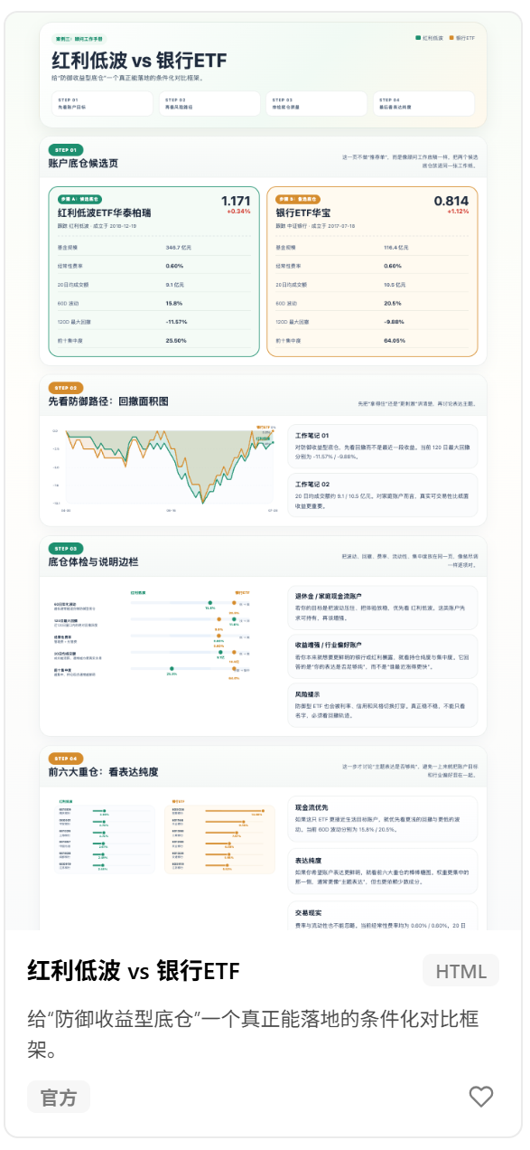 红利低波 vs 閾惰ETF棰勮